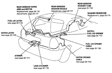 How To Open 2006 Honda Civic Trunk Without Key .